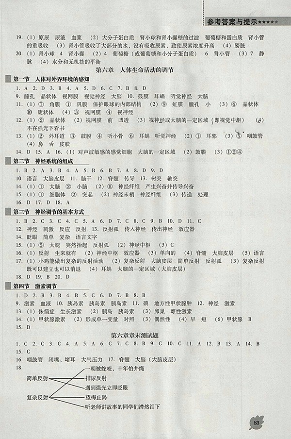 2018年人教版D版新課程生物學能力培養(yǎng)七年級下冊參考答案