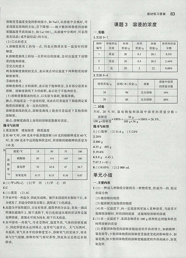 最新版義務教育教科書人教版化學九年級下冊參考答案