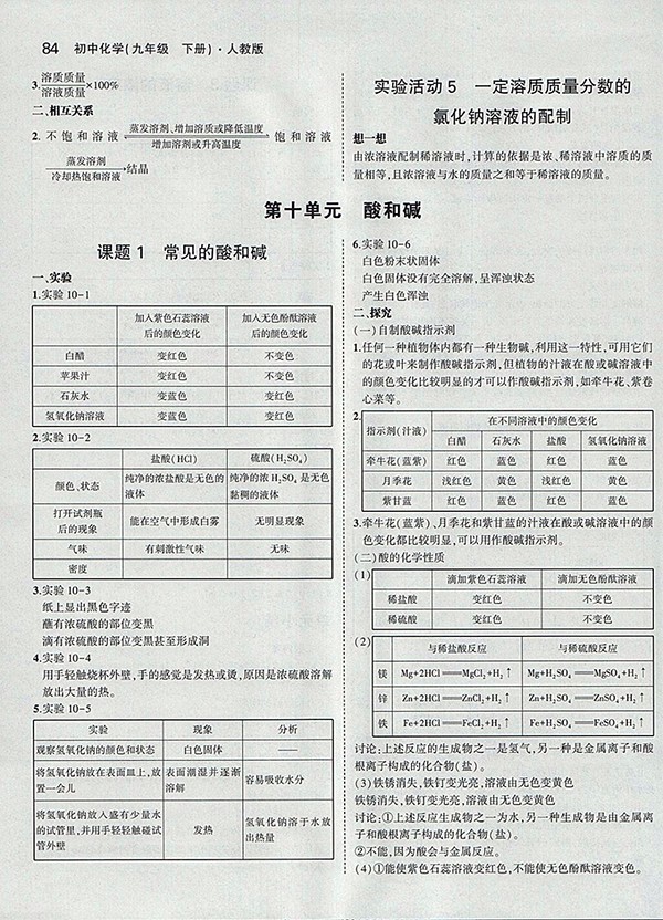 最新版義務教育教科書人教版化學九年級下冊參考答案