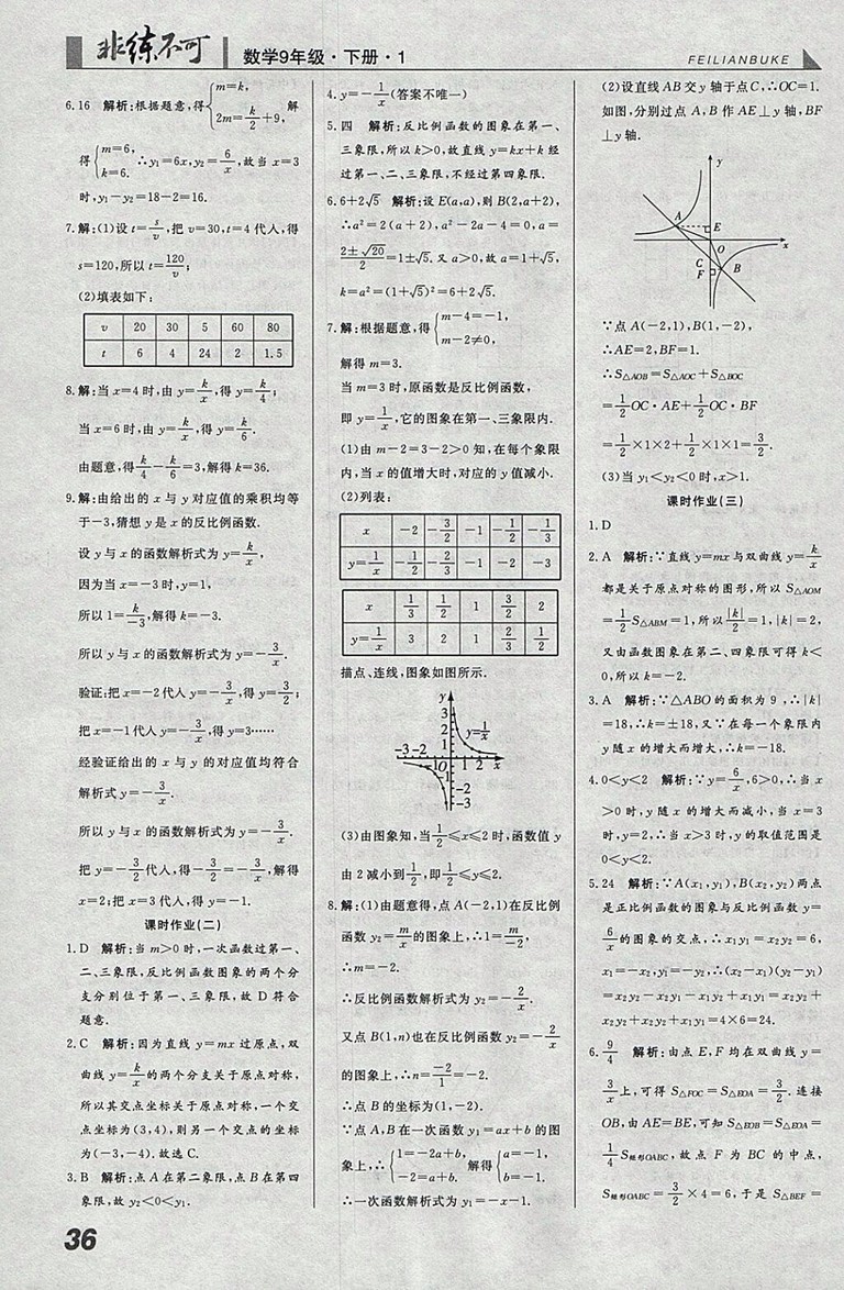 2018年人教版預(yù)習(xí)導(dǎo)學(xué)非練不可數(shù)學(xué)九年級下冊參考答案