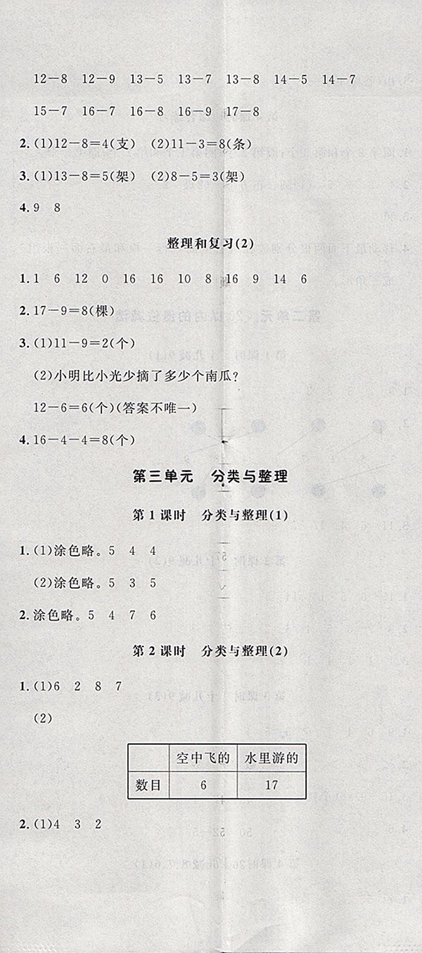 2018人教版非常1加1一課一練數(shù)學(xué)一年級(jí)下冊(cè)參考答案