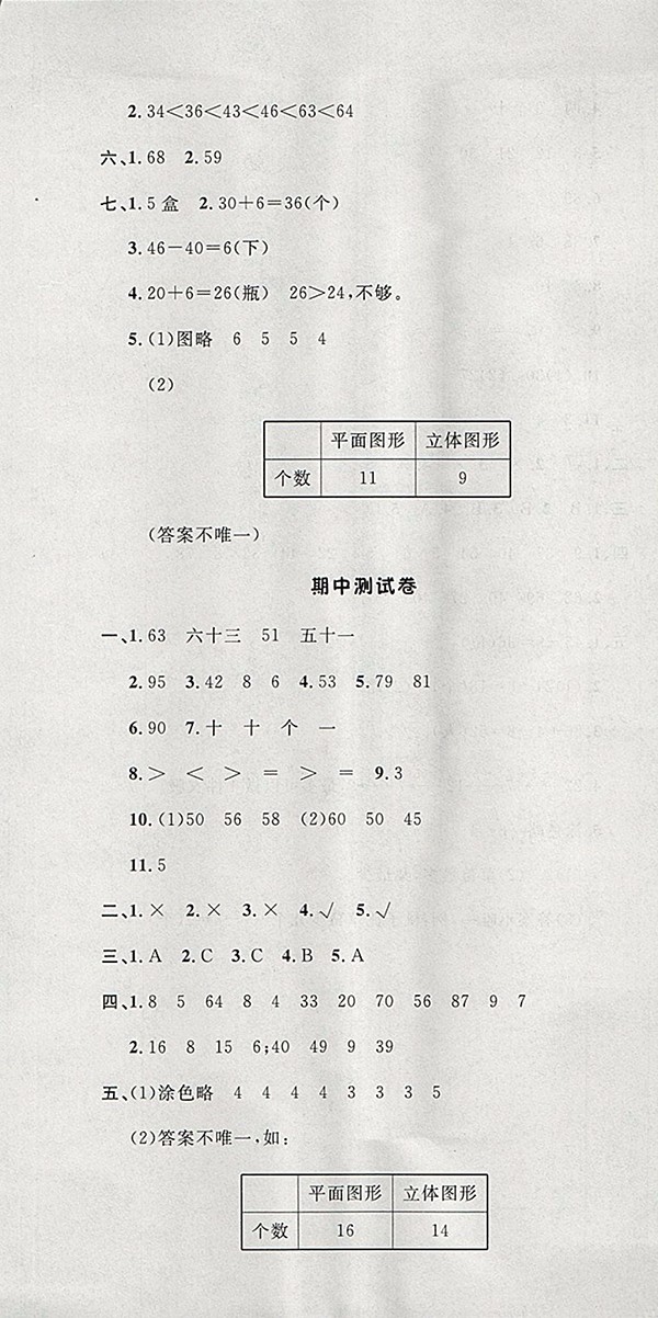 2018人教版非常1加1一課一練數(shù)學(xué)一年級(jí)下冊(cè)參考答案