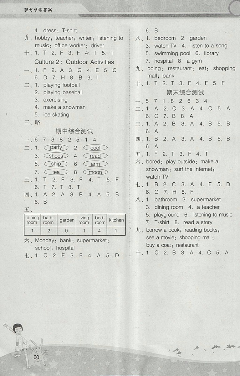 2018粵人民版中山專版新課程學(xué)習(xí)輔導(dǎo)英語(yǔ)四年級(jí)下冊(cè)參考答案