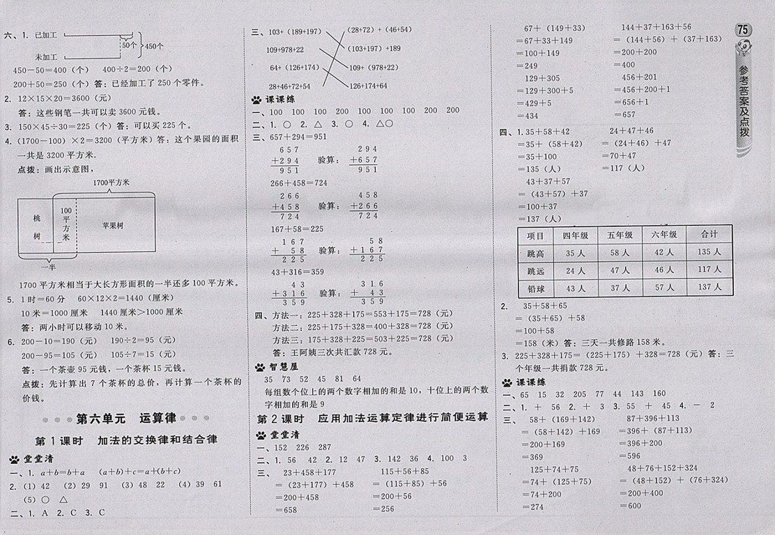 2018蘇教版綜合應用創(chuàng)新題典中點數(shù)學四年級下冊參考答案