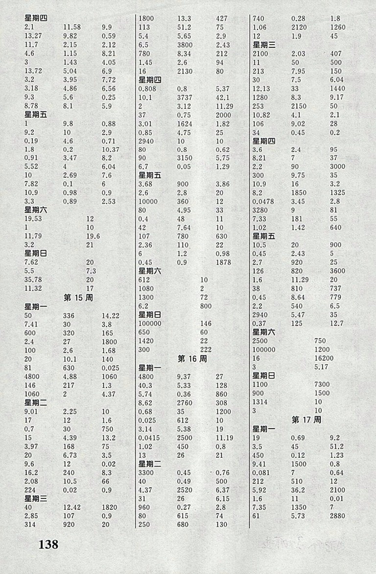 2018人教版聚焦口算數學四年級下冊參考答案