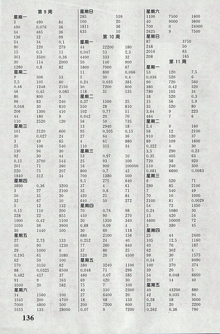 2018人教版聚焦口算數學四年級下冊參考答案