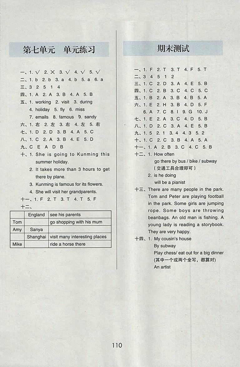 2018年北京版1幫你學(xué)英語課堂練習(xí)冊五年級下冊聽力材料