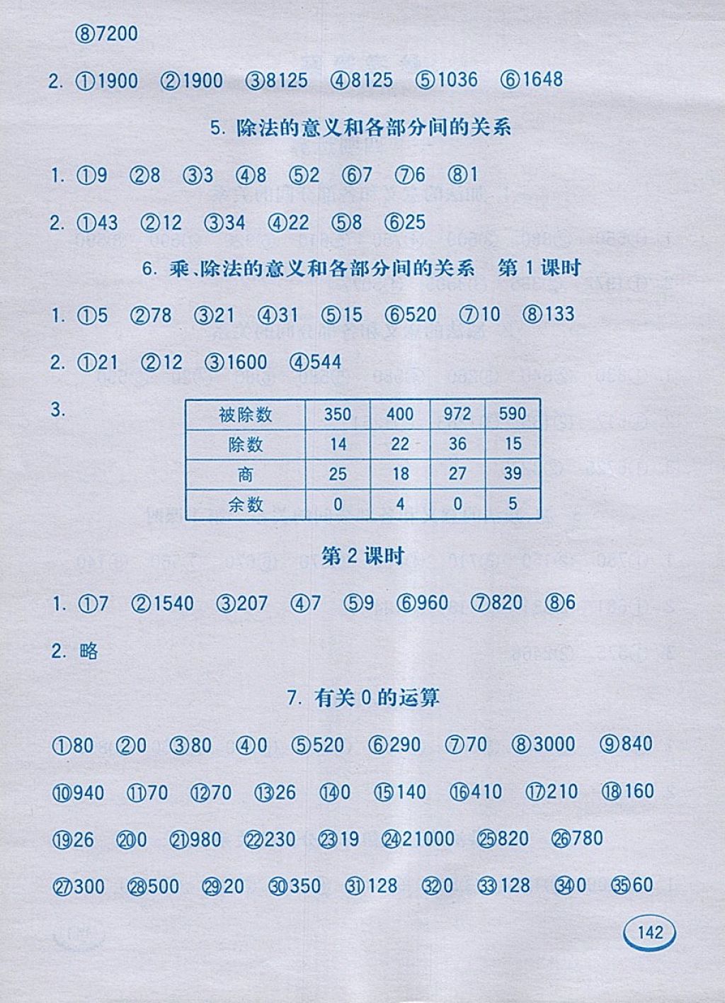 2018人教版七彩口算題卡四年級(jí)下冊(cè)參考答案