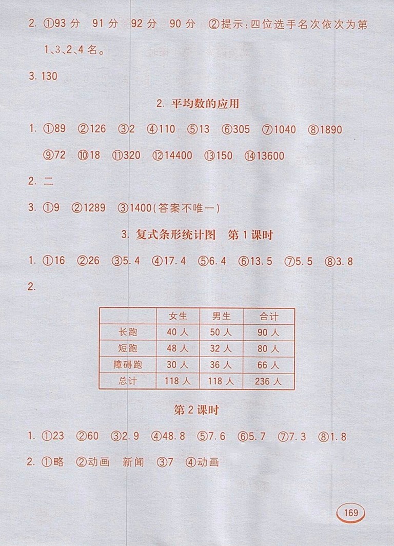 2018人教版七彩口算題卡四年級(jí)下冊(cè)參考答案