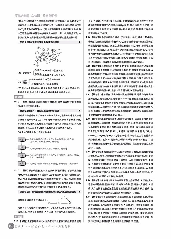 2019高考必刷題生物3穩(wěn)態(tài)與環(huán)境參考答案