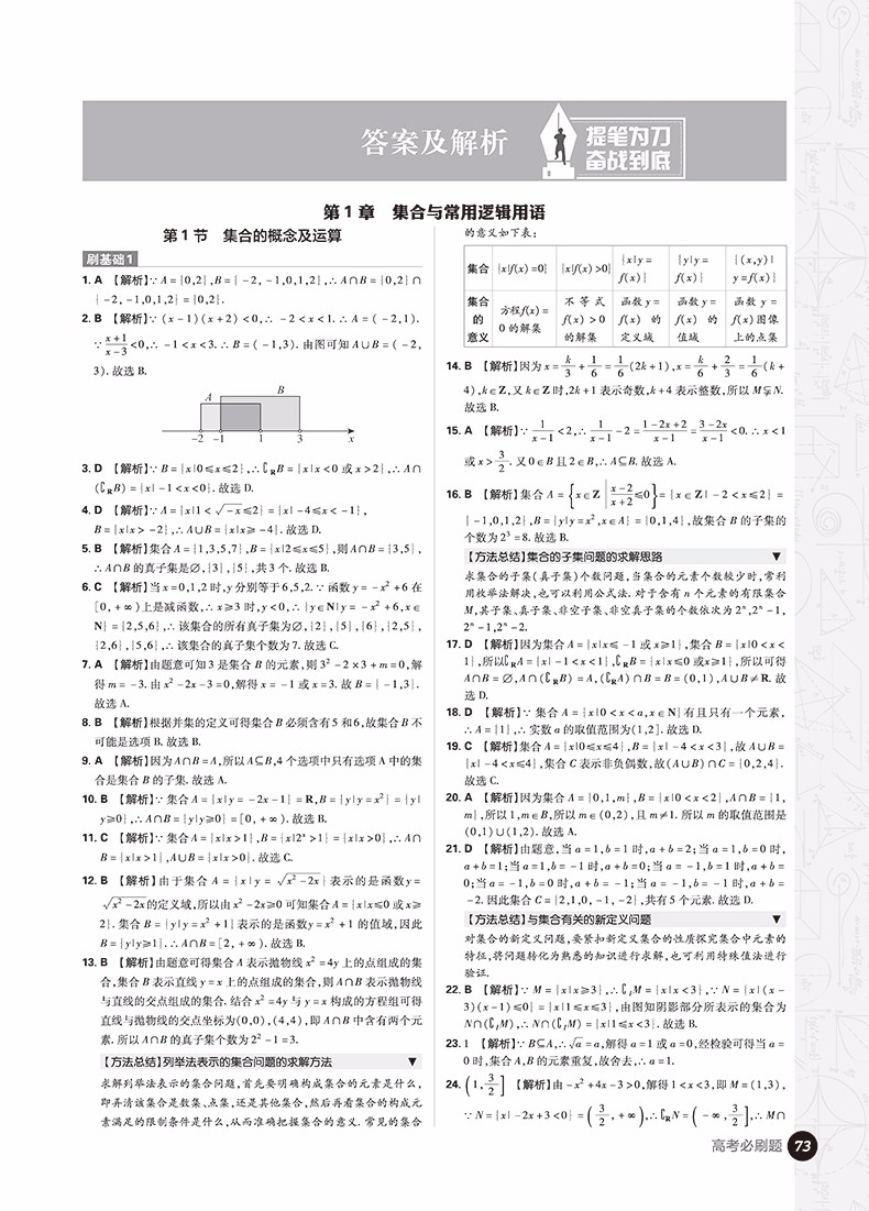 2019高考必刷題數(shù)學(xué)1集合常用邏輯用語函數(shù)與導(dǎo)數(shù)參考答案