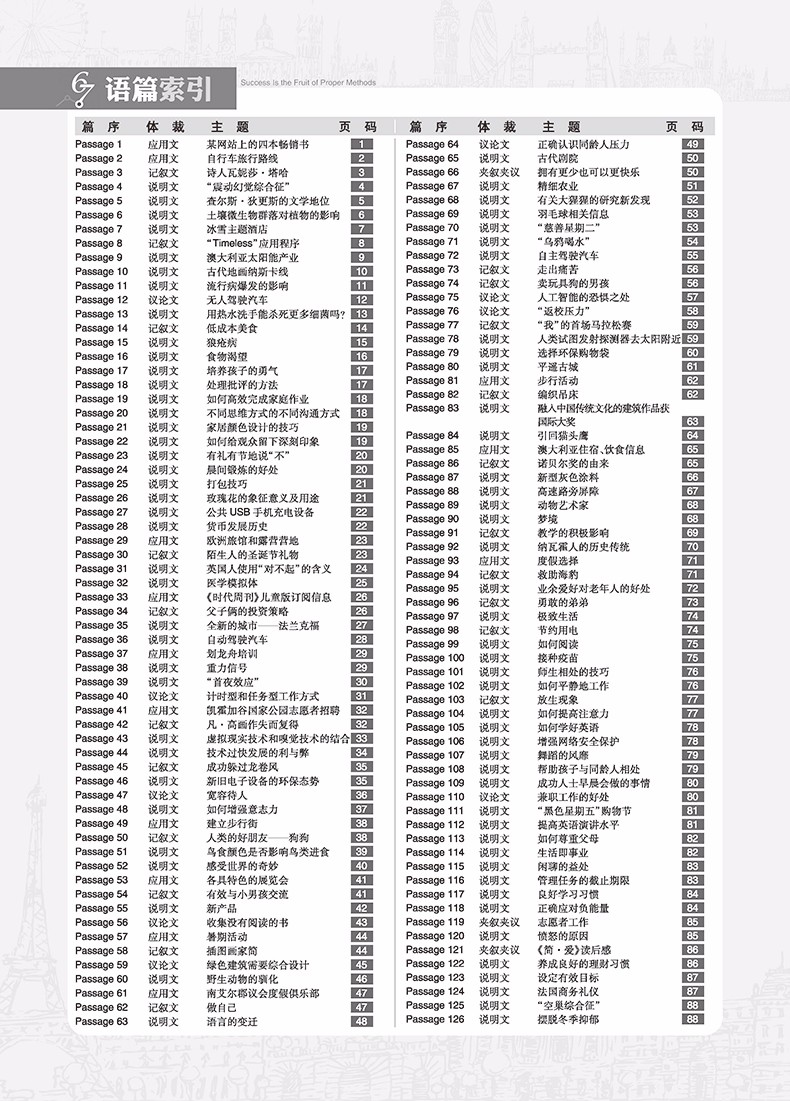 2019高考必刷題英語3閱讀理解參考答案