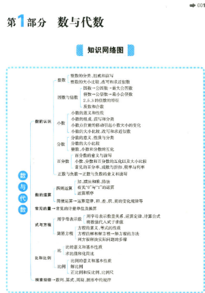 2019版開心一本小升初小學(xué)數(shù)學(xué)小學(xué)知識大盤點參考答案