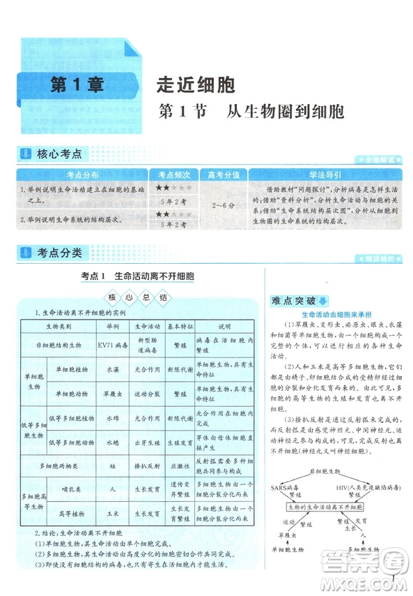 2018新版考點(diǎn)同步解讀高中生物必修一第五版參考答案