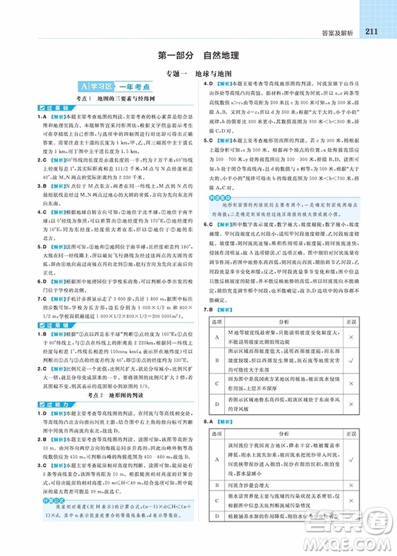 2019人教版天星教育高考一遍過總復(fù)習(xí)地理參考答案