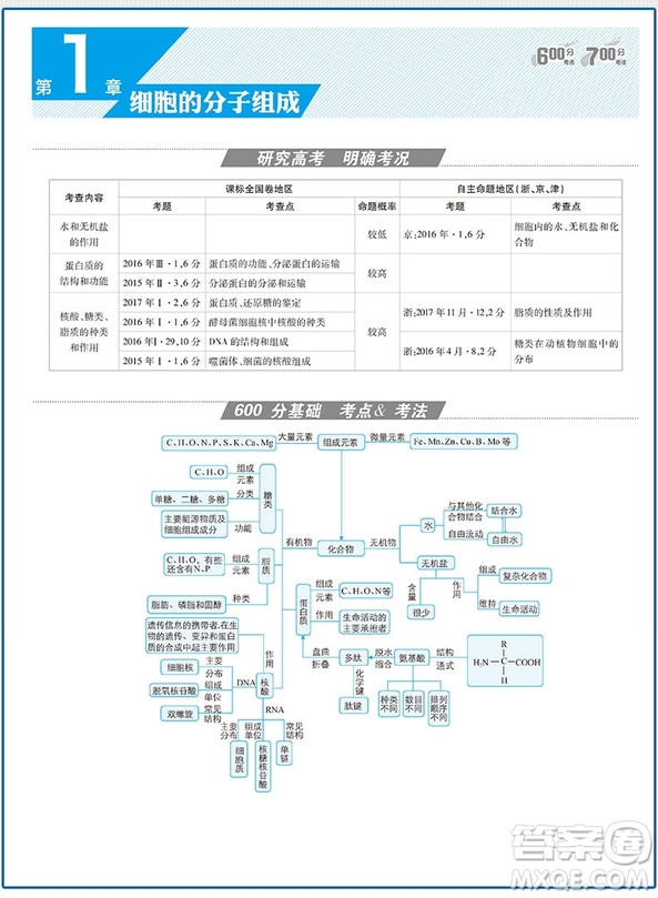 67高考必刷題2019新版600分考點(diǎn)700分考法A版高考生物參考答案