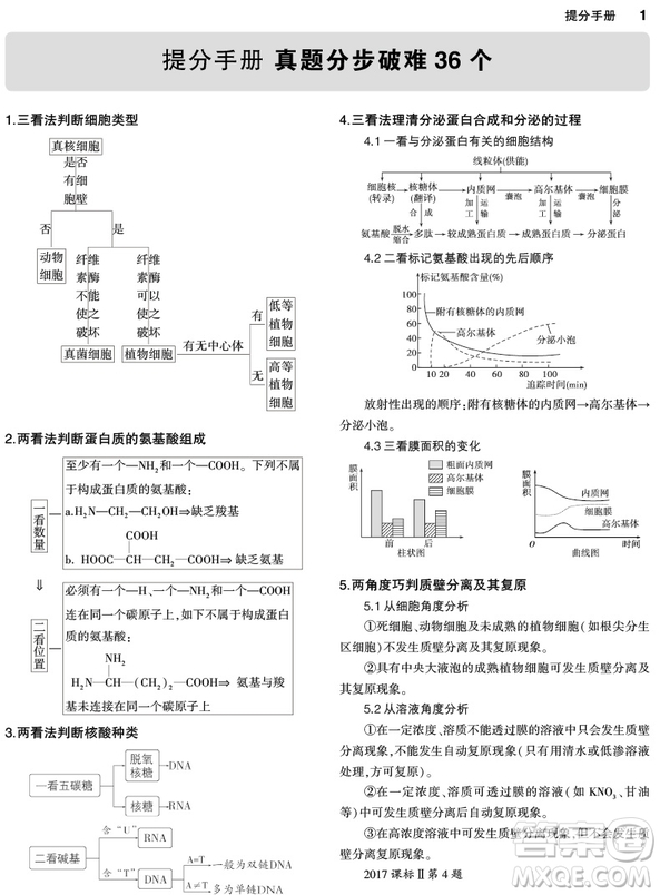 2019曲一線(xiàn)一線(xiàn)名卷高考真題生物參考答案