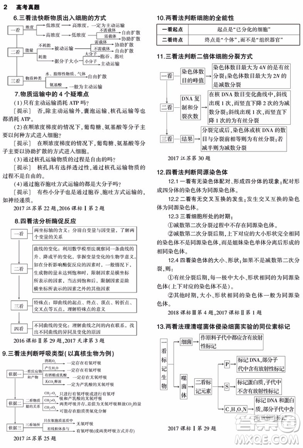 2019曲一線(xiàn)一線(xiàn)名卷高考真題生物參考答案