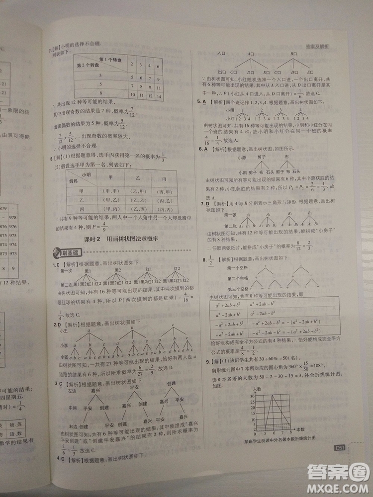 67理想樹2019版初中必刷題數(shù)學(xué)九年級上冊人教RJ版參考答案