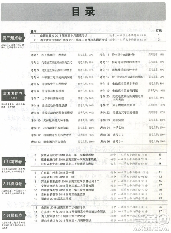 2019版一線名卷全程優(yōu)選卷物理全國(guó)卷42套參考答案