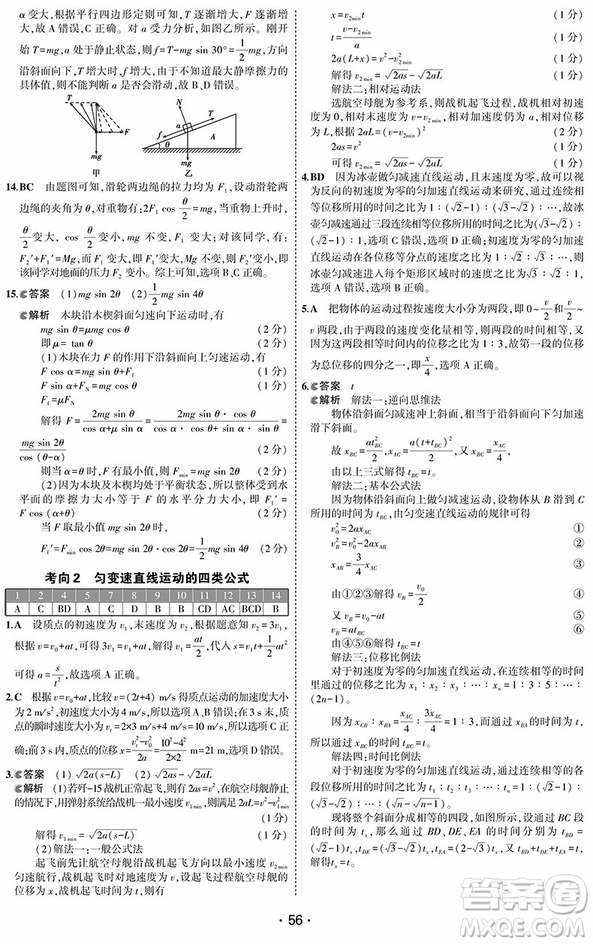 2019版一線名卷全程優(yōu)選卷物理全國(guó)卷42套參考答案