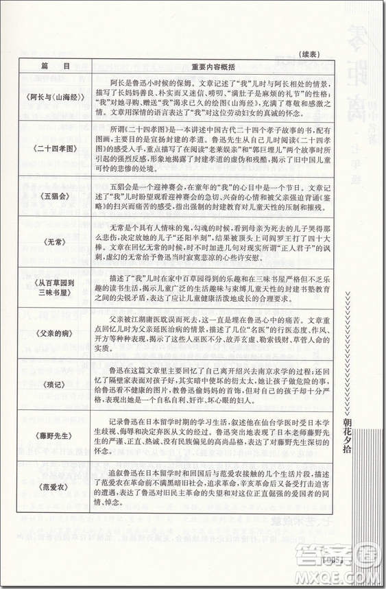 2018年南大勵(lì)學(xué)七年級(jí)初中名著零距離參考答案