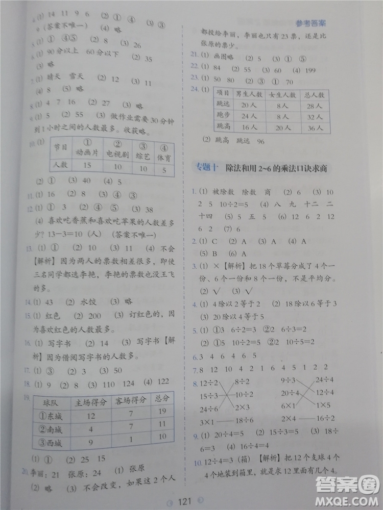 2018年人教通用版小學數(shù)學必做題二年級參考答案