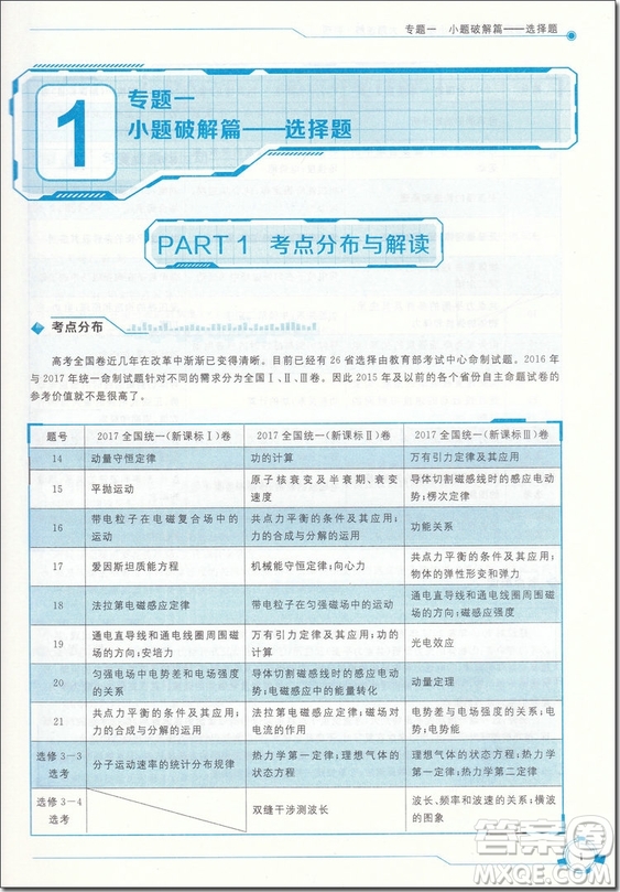 2018年會(huì)高考小題狂練大題速解物理參考答案