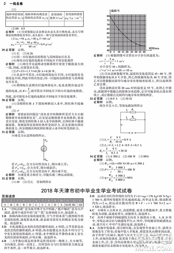 2019曲一線53金卷系列物理中考真題卷參考答案