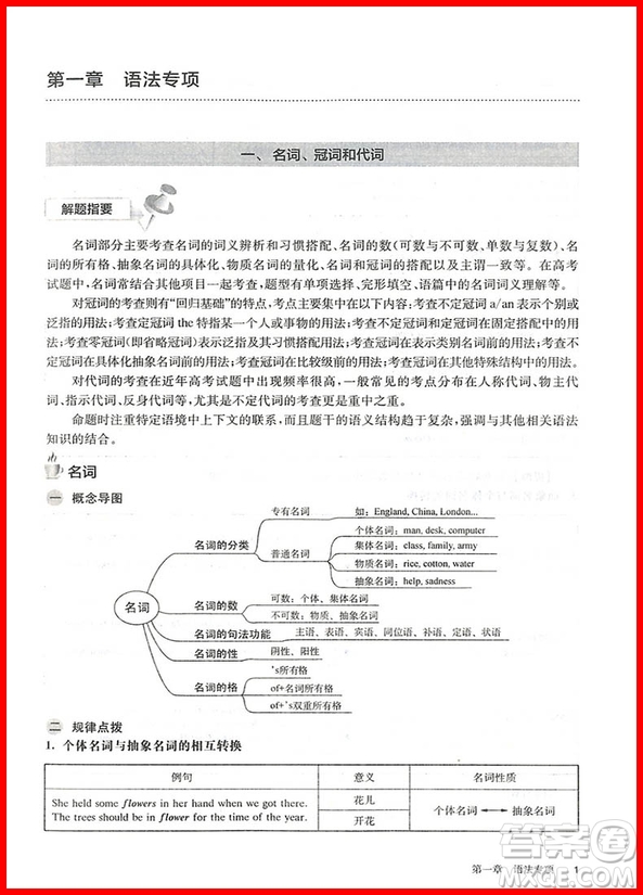 2019百題大過關(guān)高考英語語法與完形百題參考答案