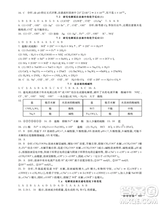 鐘書(shū)金牌上海作業(yè)化學(xué)高一下參考答案