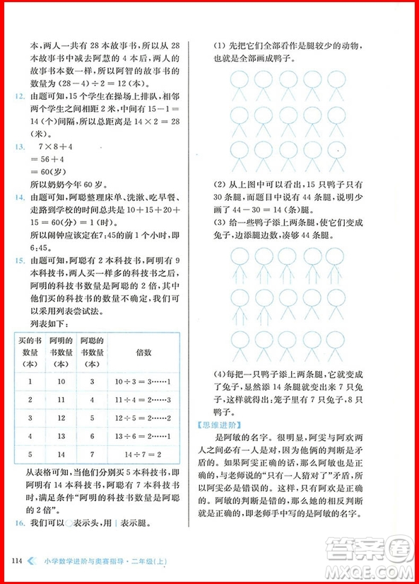 2018年小學(xué)數(shù)學(xué)進(jìn)階與奧賽指導(dǎo)二年級上冊參考答案