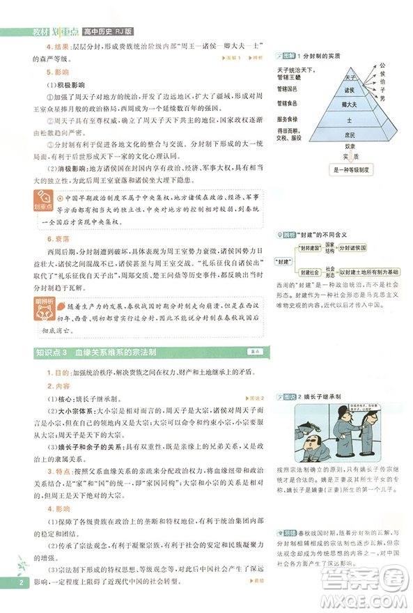 2019教材劃重點(diǎn)高一歷史人教版參考答案