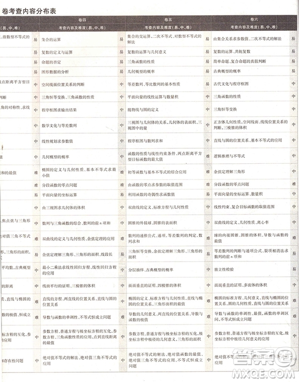 2018高考必刷卷押題6套文科數(shù)學(xué)全國(guó)卷1參考答案