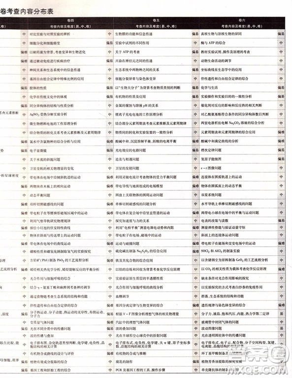 67理想樹(shù)2018高考必刷卷押題6套理科綜合全國(guó)1卷參考答案