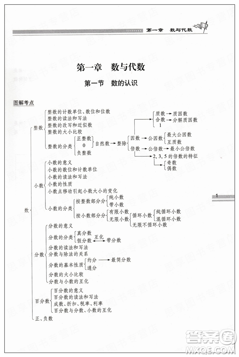 2019版全新升級(jí)版小學(xué)數(shù)學(xué)升學(xué)奪冠知識(shí)大集結(jié)參考答案