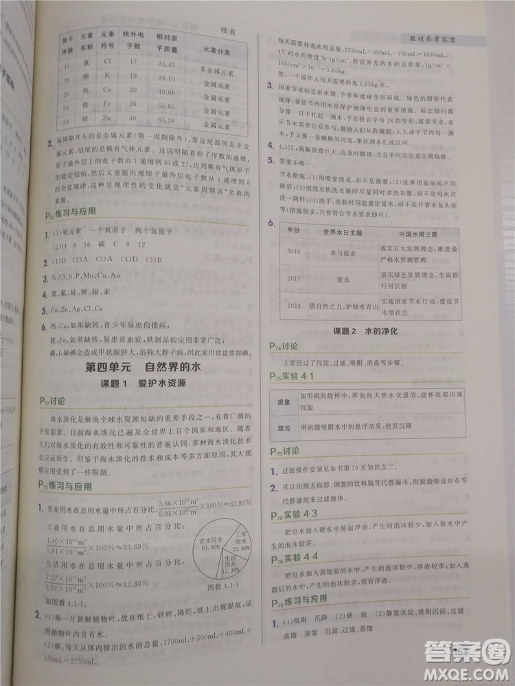 2018新版狀元筆記教材詳解九年級化學上冊人教版參考答案