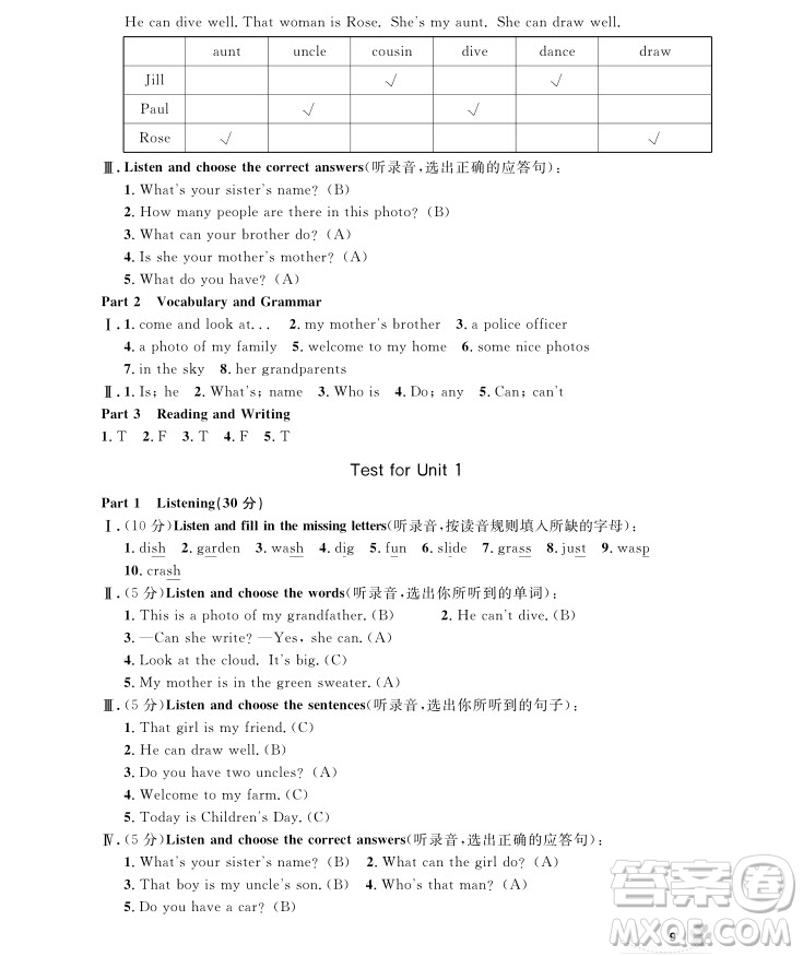 2018年上海作業(yè)四年級(jí)上英語牛津N版參考答案