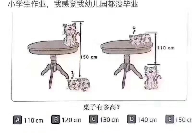 一只貓趴在地上和蹲在桌上是150cm,蹲在地上和趴在桌上是110cm,請(qǐng)問桌子有多高