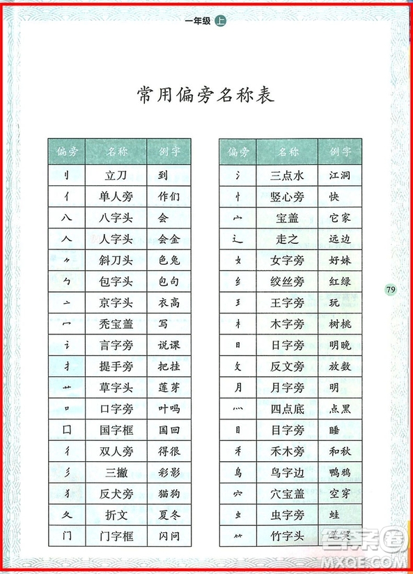 2018年舉一反三寫(xiě)字高手一年級(jí)上冊(cè)語(yǔ)文參考答案