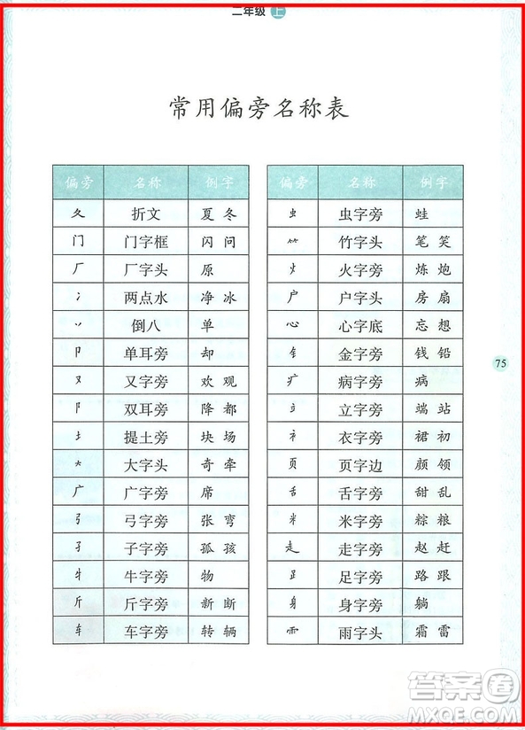 2018年二年級(jí)上冊(cè)語(yǔ)文舉一反三寫字高手參考答案