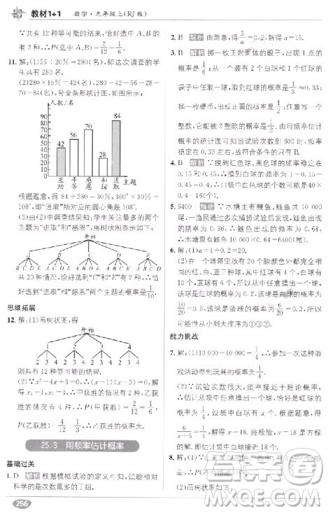 2018教材1+1九年級(jí)上冊(cè)數(shù)學(xué)人教版參考答案