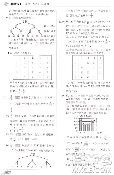 2018教材1+1九年級(jí)上冊(cè)數(shù)學(xué)人教版參考答案