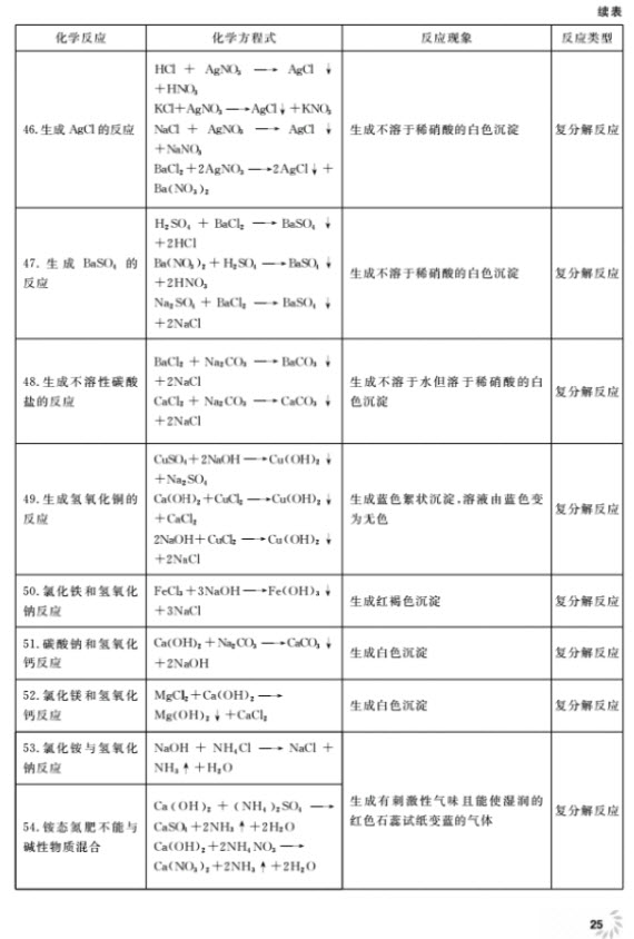 2018全新修訂版鐘書金牌上海作業(yè)九年級上化學參考答案