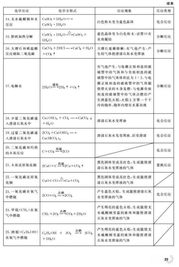 2018全新修訂版鐘書金牌上海作業(yè)九年級上化學參考答案