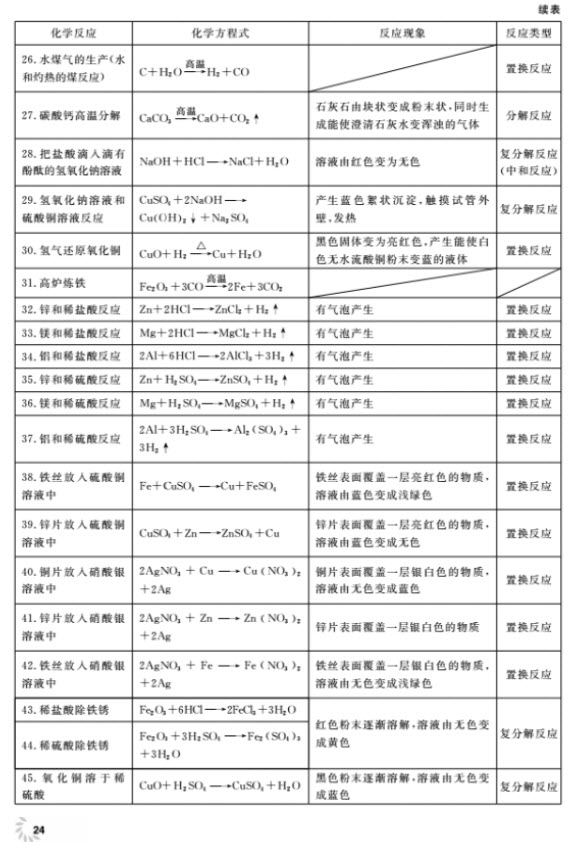 2018全新修訂版鐘書金牌上海作業(yè)九年級上化學參考答案