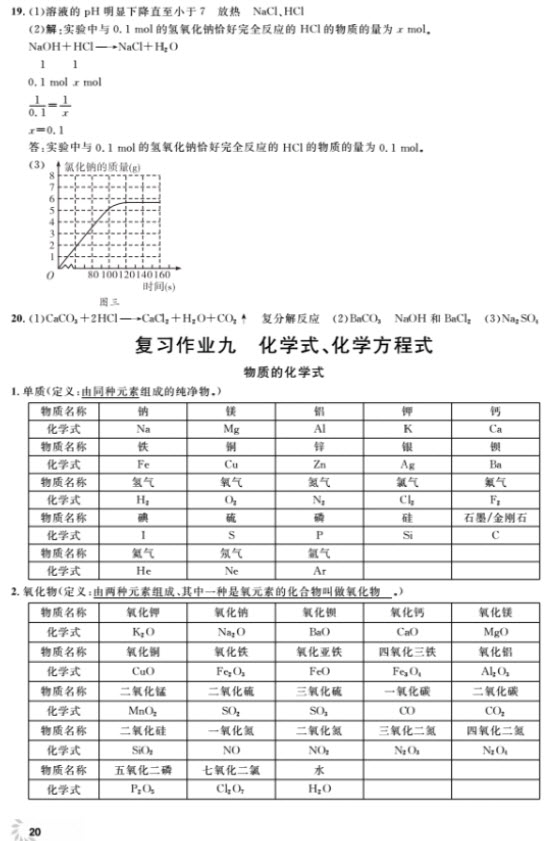 2018全新修訂版鐘書金牌上海作業(yè)九年級上化學參考答案