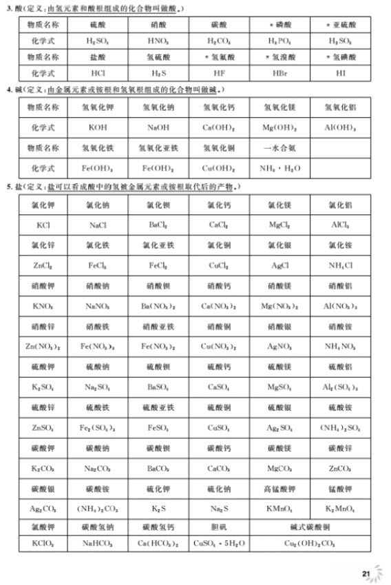 2018全新修訂版鐘書金牌上海作業(yè)九年級上化學參考答案