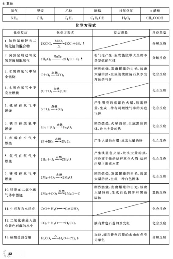 2018全新修訂版鐘書金牌上海作業(yè)九年級上化學參考答案