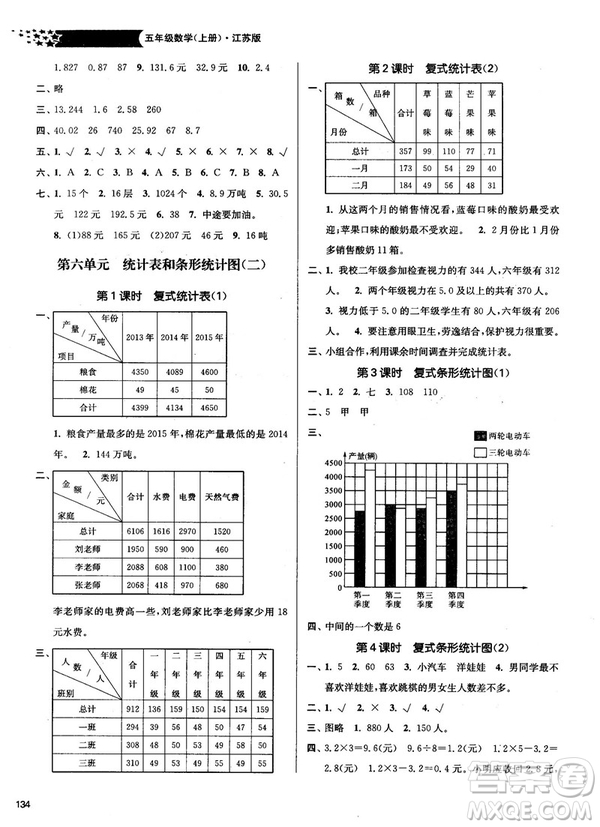 2018秋金3練課堂作業(yè)實(shí)驗(yàn)提高訓(xùn)練五年級(jí)上冊(cè)數(shù)學(xué)新課標(biāo)江蘇版答案